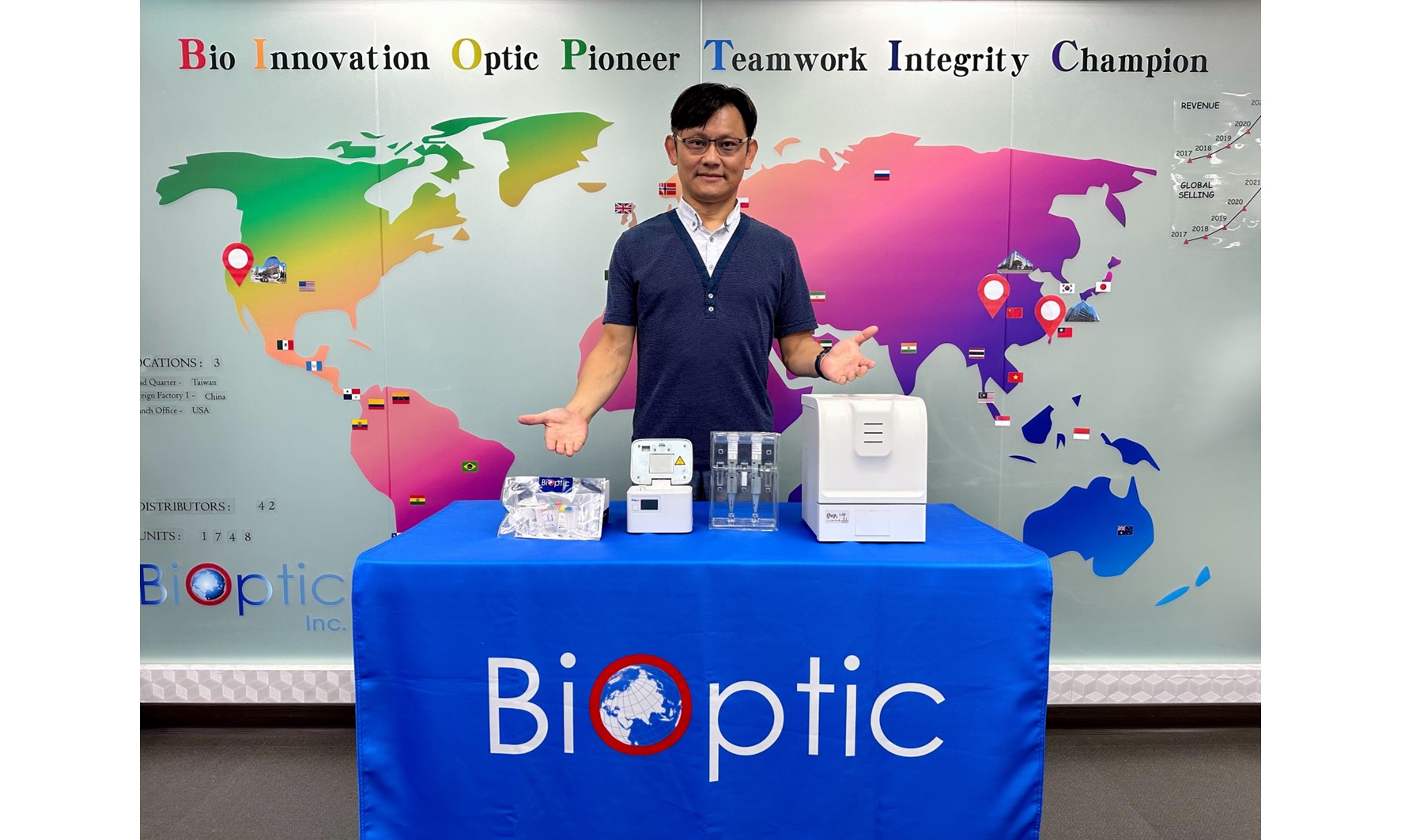 BiOptic hits a new high in revenue in the first 10-month of 2022